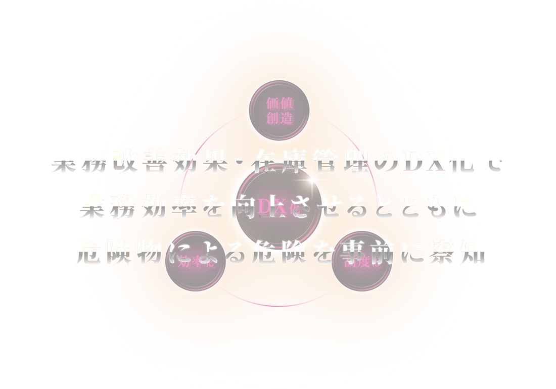 業務の効率化のためのアプリ